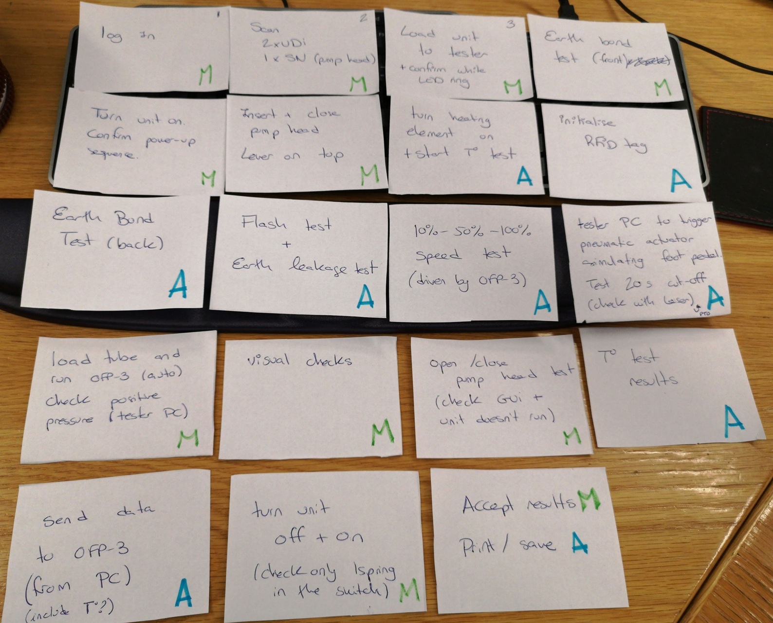 Breaking down automatic (A) and manual (M) steps in the end-of-line tester to separate what should be automated from what required operator input
