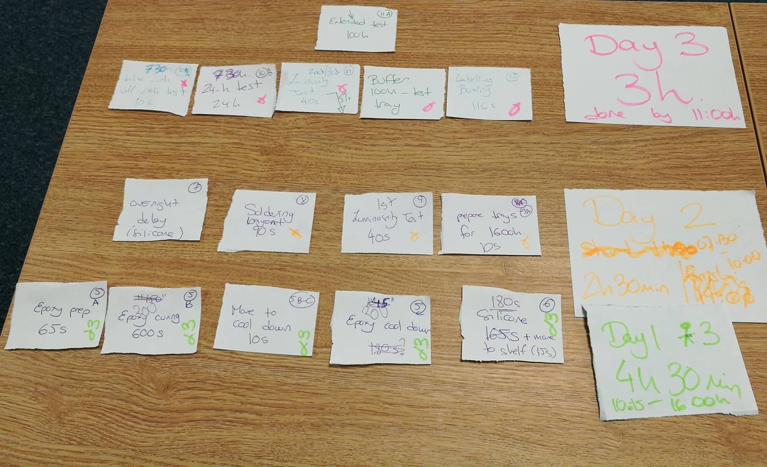 Mapping the manufacturing cell workflow to understand assembly flow and where automated testing should sit
